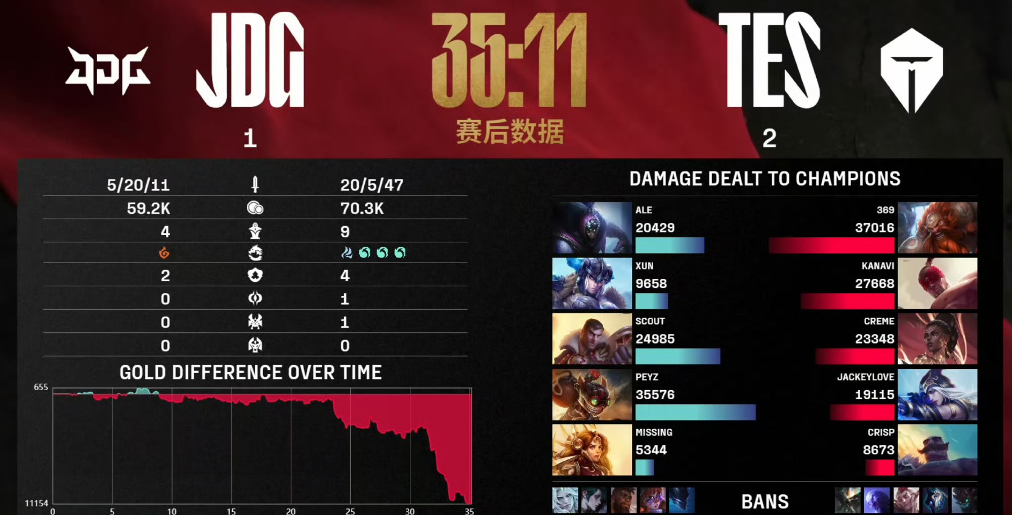 AIYOUXI-浓眉哥官方宣布反败为胜新规，TES引发争议！再创辉煌时刻-AIYOUXI